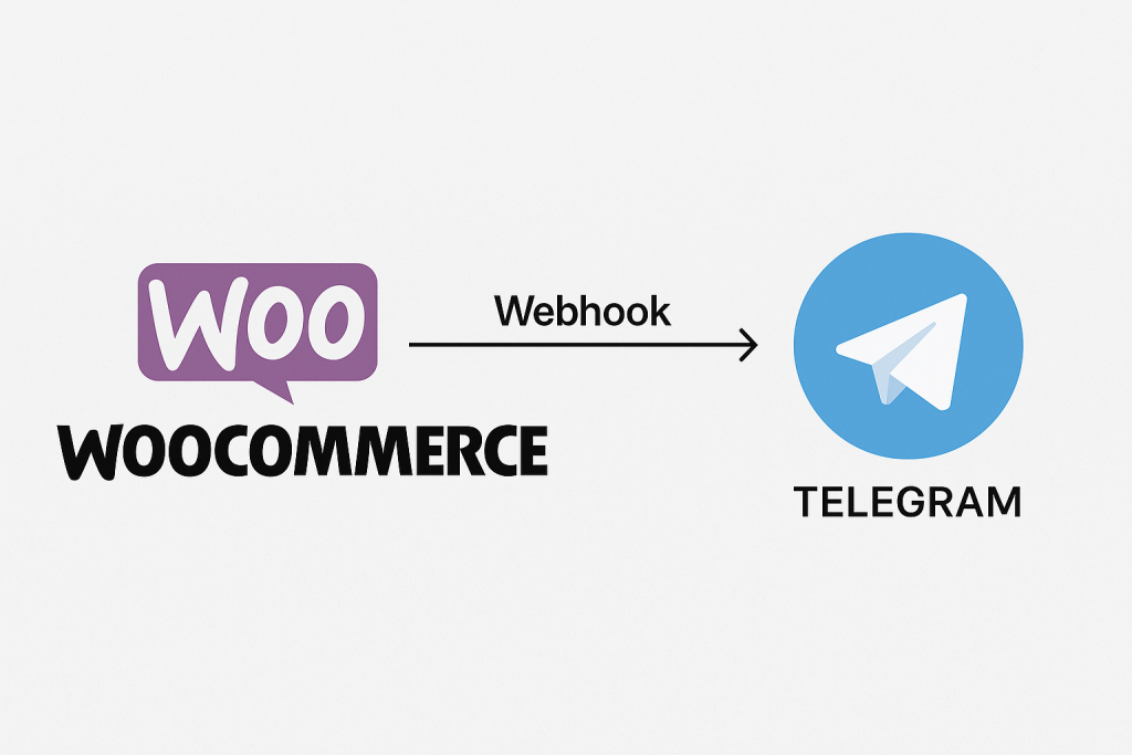 Connect WooCommerce and telegram with webhook 