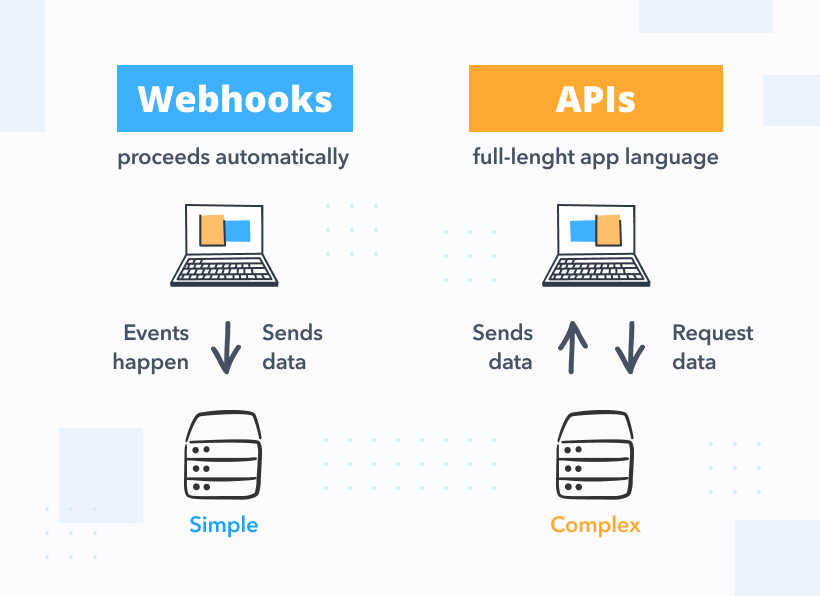 How Webhook is works